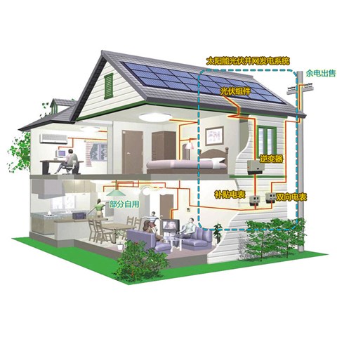 云南太陽能發電系統設計中需要考慮什么因素？
