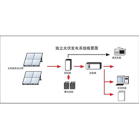 昆明太陽能光伏發電使用時需要注意什么？